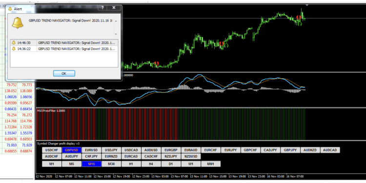 The Trend Navigator Strategy for MT4
