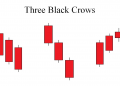 forex brokers in canada - How does the three black crows candlestick pattern look like? What is the best way to trade the three black crows candlestick pattern? Let’s see the complete trading guide. 3 Black Crows Candlestick Pattern: How To Trade It