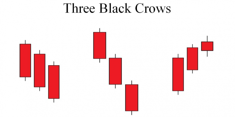 3 Black Crows Candlestick Pattern: How To Trade It
