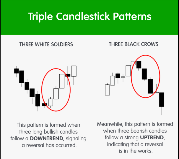 3 Black Crows Candlestick Pattern How To Trade It