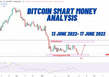 Bitcoin Smart Money Analysis