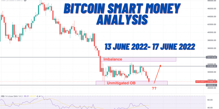 Bitcoin Smart Money Analysis