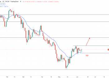 ECB Rate Decision- What Investors Should Know