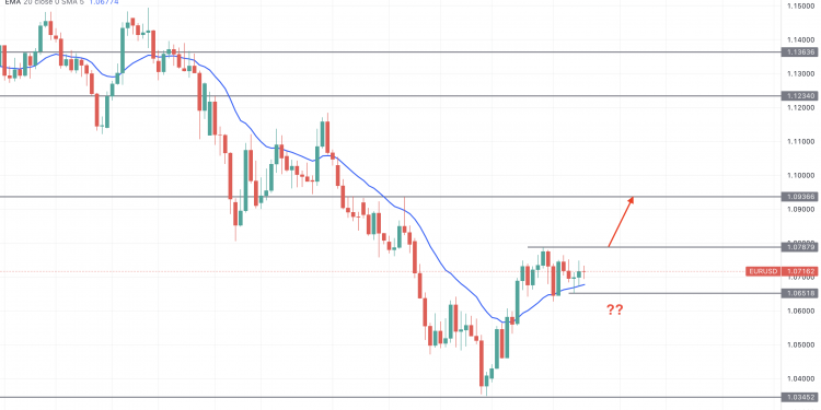 ECB Rate Decision- What Investors Should Know