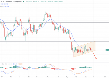 Bitcoin Trading Signal- $26,000 Level Is The Primary Target