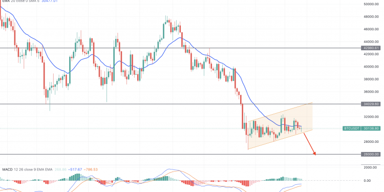 Bitcoin Trading Signal- $26,000 Level Is The Primary Target