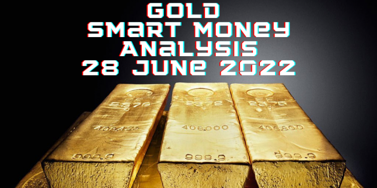 Gold Smart Money Analysis- What Is Your Trading Range?