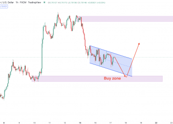 EURUSD - In this technical analysis, we will see the price movement in the London and New York sessions based on the Smart Money trading method with the combination of price action. AUSDUSD