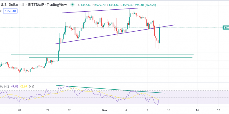 3 Million addresses can turn into the red due to the next Ethereum movement