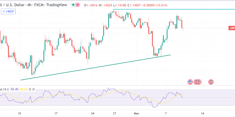 Trader thoughts – USD sell-off cause benefits for GBP