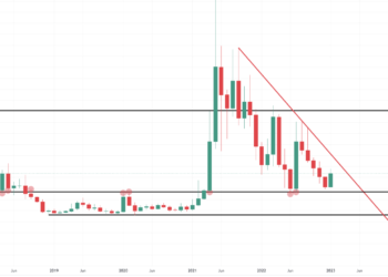 range breakout strategy - The challenges that led to the significant sell-off of 2022 for Ethereum Classic (ETC) began to subside in the first few weeks of 2023. As a result, bulls came back to life after nearly five months in a row during which bears controlled the price action. Despite the fact that markets have risen, it appears that this recovery is only a dip on a larger time scale. This could be the extent of the rise until at least June, with multiple risk factors from 2022 resurfacing in the last 48 hours. The most likely scenario is a calm and gradual decline toward $13.53 before a recovery takes off. Ethereum Classic (ETC) Could Face A Limit In Gain In 2023