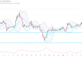 forex brokers in canada - Ethereum is attempting to make a new swing high following a consolidation phase, while Bitcoin has already reached a new all-time high. But is now the right time to buy Ethereum? Let’s dive into a full technical analysis of ETHUSDT. Can Ethereum Move Bayond The $4000.00 Level