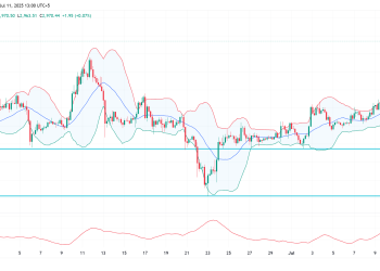 forex brokers in canada - Ethereum is attempting to make a new swing high following a consolidation phase, while Bitcoin has already reached a new all-time high. But is now the right time to buy Ethereum? Let’s dive into a full technical analysis of ETHUSDT. Can Ethereum Move Bayond The $4000.00 Level