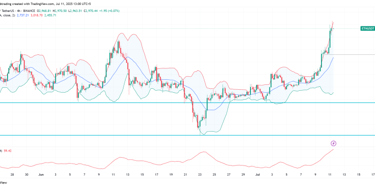 Ethereum - Ethereum is attempting to make a new swing high following a consolidation phase, while Bitcoin has already reached a new all-time high. But is now the right time to buy Ethereum? Let’s dive into a full technical analysis of ETHUSDT. Can Ethereum Move Bayond The $4000.00 Level