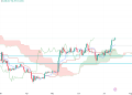forex brokers in canada - The crypto marketplace has become one of the most exciting places for investors worldwide, as some have already made a fortune. Like most other financial assets, cryptocurrencies create various patterns while price shifting occurs. So, it is no wonder crypto investors use many technical tools and indicators to determine the market context and make trade decisions. Due to its attractive results, Ichimoku Cloud is one of the most typical technical indicators crypto traders prefer.  Ichimoku Cloud Strategy In Crypto, Forex & Stock Market