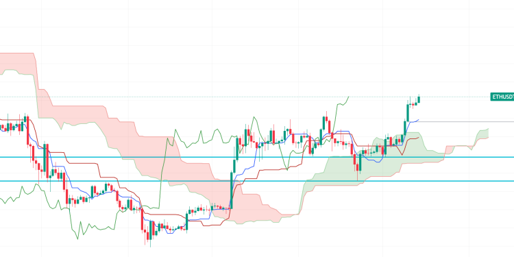 Ichimoku Cloud Strategy In Crypto, Forex & Stock Market