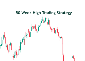 52-Week High Trading Strategy
