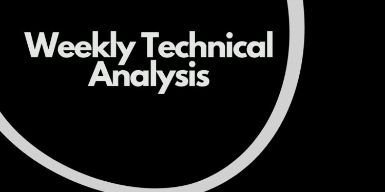 Weekly Forex Outlook - The upcoming trading days are going to be eventful, with several key factors to watch. One of the most important events will be the Australian monetary policy statement, which could have an immediate impact on the Australian dollar. The primary expectation is for the cash rate to remain unchanged at 4.35%. Any upbeat outcome or hawkish commentary could affect the Australian dollar positively against a basket of currencies. Weekly Forex Outlook 10 August 2026 to 14 August 2026