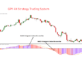 Apple stock - The GPY 4H Strategy Trading System is a forex trading strategy that applies to the GBPJPY pair on the H4 timeframe. GPY 4H Strategy Trading System
