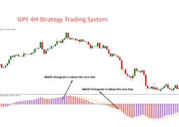 GPY 4H Strategy Trading System