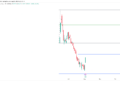 Apple stock - Space Exploration Tech stock reported its latest earnings, delivering a surprisingly strong performance that could generate decent buying pressure in the stock. Space Exploration Tech Stock (SPCX) Is Yet To Validate The Bottom