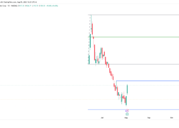 Apple stock - Space Exploration Tech stock reported its latest earnings, delivering a surprisingly strong performance that could generate decent buying pressure in the stock. Space Exploration Tech Stock (SPCX) Is Yet To Validate The Bottom