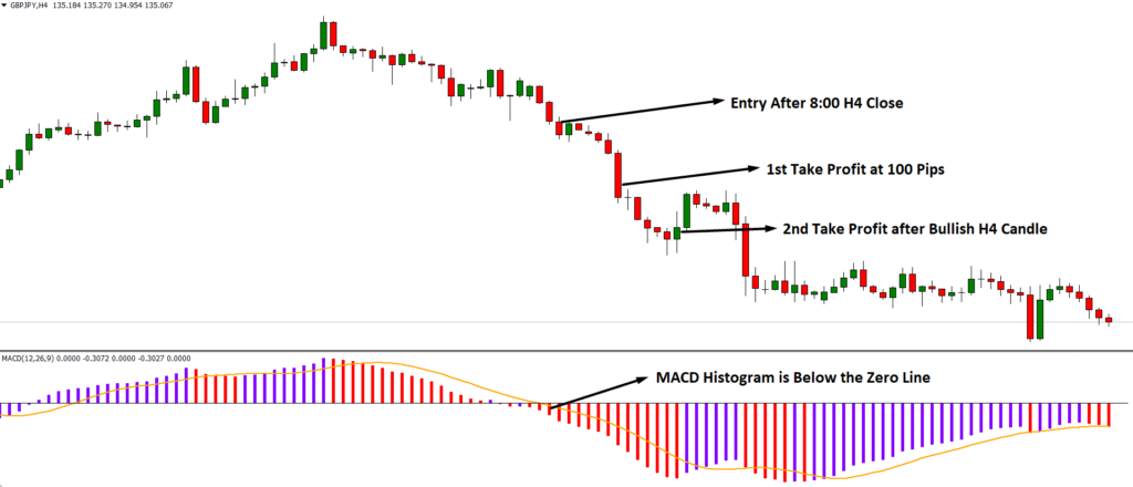 GPY 4H Strategy - The GPY 4H Strategy Trading System is a forex trading strategy that applies to the GBPJPY pair on the H4 timeframe. GPY 4H Strategy - GPY 4H Strategy Trading System