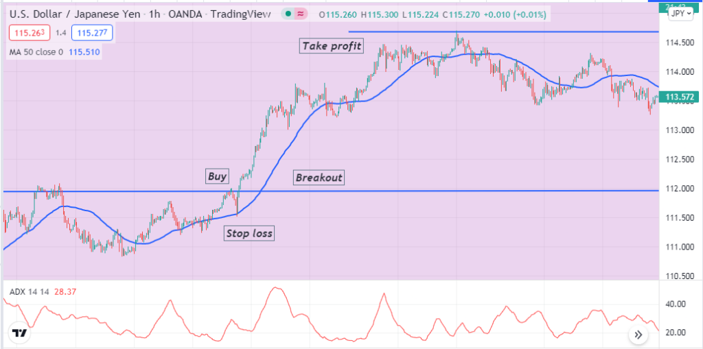 50 Day Moving Average - Moving average is a standard indicator for financial traders. From novice to professional traders frequently use this indicator to obtain market data and predict the future movement. A 50-day moving average is a standard parameter on any financial asset chart, and traders choose this parameter for its remarkable positive features. 50 Day Moving Average - 50 Day Moving Average Trading Strategy: How to Calculate and Use