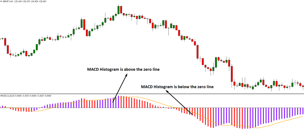 GPY 4H Strategy - The GPY 4H Strategy Trading System is a forex trading strategy that applies to the GBPJPY pair on the H4 timeframe. GPY 4H Strategy - GPY 4H Strategy Trading System