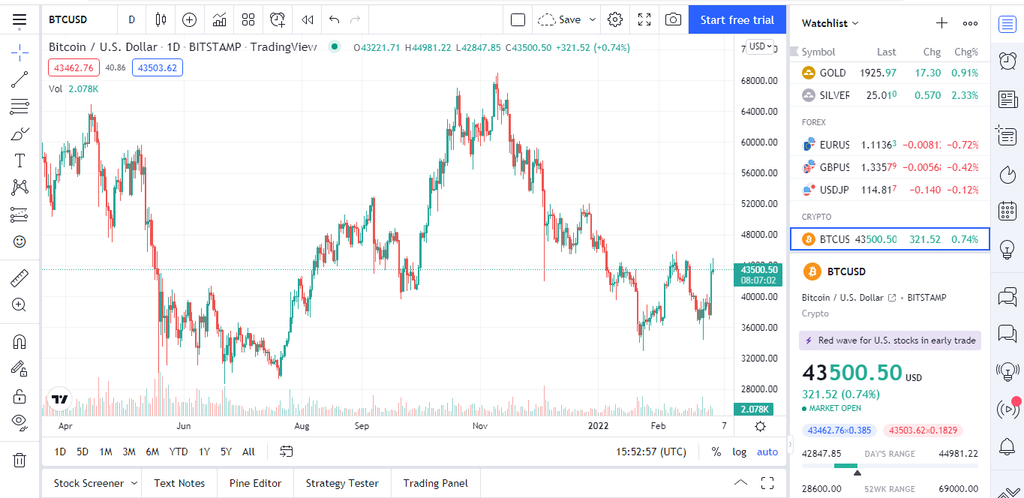 crypto chart - However, choosing the best chart provider platform requires checking several factors, including available tools, real-time data updates, sources for collecting data, etc. This article will introduce you to the best ten crypto charts available worldwide. crypto chart - Best 10 Crypto Chart Provider: Learn to Trade & Earn