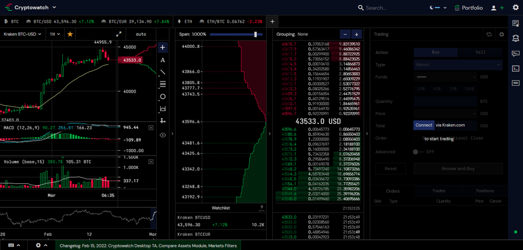 crypto chart - However, choosing the best chart provider platform requires checking several factors, including available tools, real-time data updates, sources for collecting data, etc. This article will introduce you to the best ten crypto charts available worldwide. crypto chart - Best 10 Crypto Chart Provider: Learn to Trade & Earn