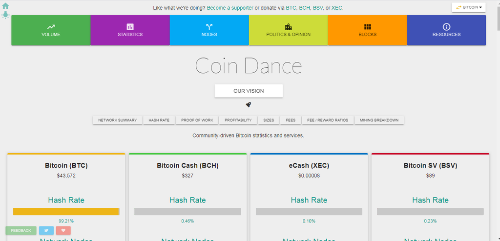 crypto chart - However, choosing the best chart provider platform requires checking several factors, including available tools, real-time data updates, sources for collecting data, etc. This article will introduce you to the best ten crypto charts available worldwide. crypto chart - Best 10 Crypto Chart Provider: Learn to Trade & Earn
