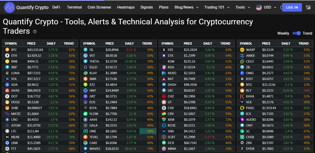 crypto chart - However, choosing the best chart provider platform requires checking several factors, including available tools, real-time data updates, sources for collecting data, etc. This article will introduce you to the best ten crypto charts available worldwide. crypto chart - Best 10 Crypto Chart Provider: Learn to Trade & Earn