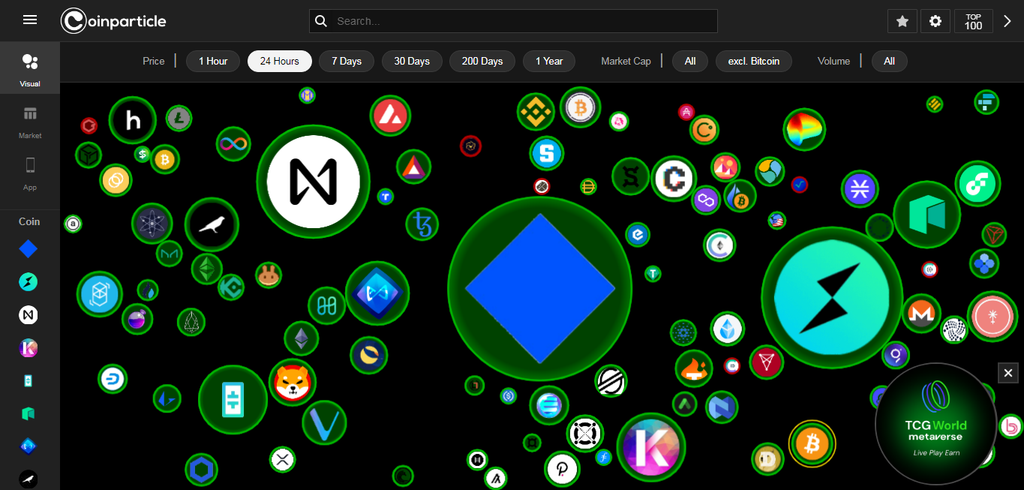 crypto chart - However, choosing the best chart provider platform requires checking several factors, including available tools, real-time data updates, sources for collecting data, etc. This article will introduce you to the best ten crypto charts available worldwide. crypto chart - Best 10 Crypto Chart Provider: Learn to Trade & Earn