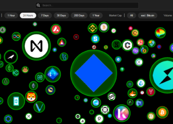 Best 10 Crypto Chart Provider: Learn to Trade & Earn