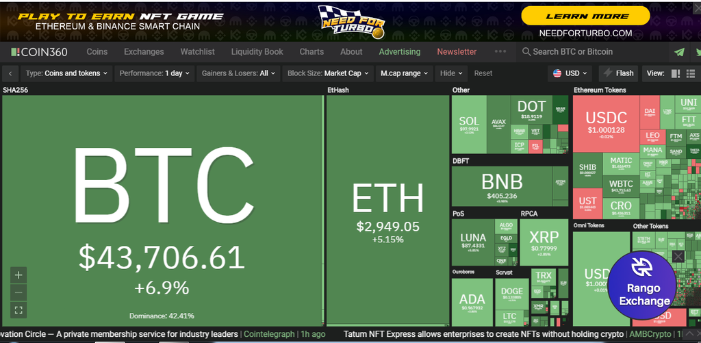 crypto chart - However, choosing the best chart provider platform requires checking several factors, including available tools, real-time data updates, sources for collecting data, etc. This article will introduce you to the best ten crypto charts available worldwide. crypto chart - Best 10 Crypto Chart Provider: Learn to Trade & Earn