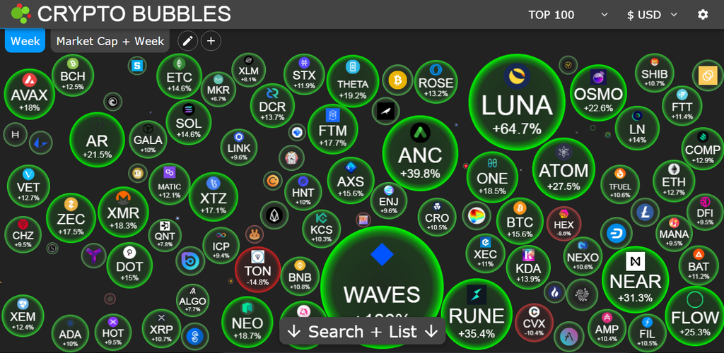 crypto chart - However, choosing the best chart provider platform requires checking several factors, including available tools, real-time data updates, sources for collecting data, etc. This article will introduce you to the best ten crypto charts available worldwide. crypto chart - Best 10 Crypto Chart Provider: Learn to Trade & Earn