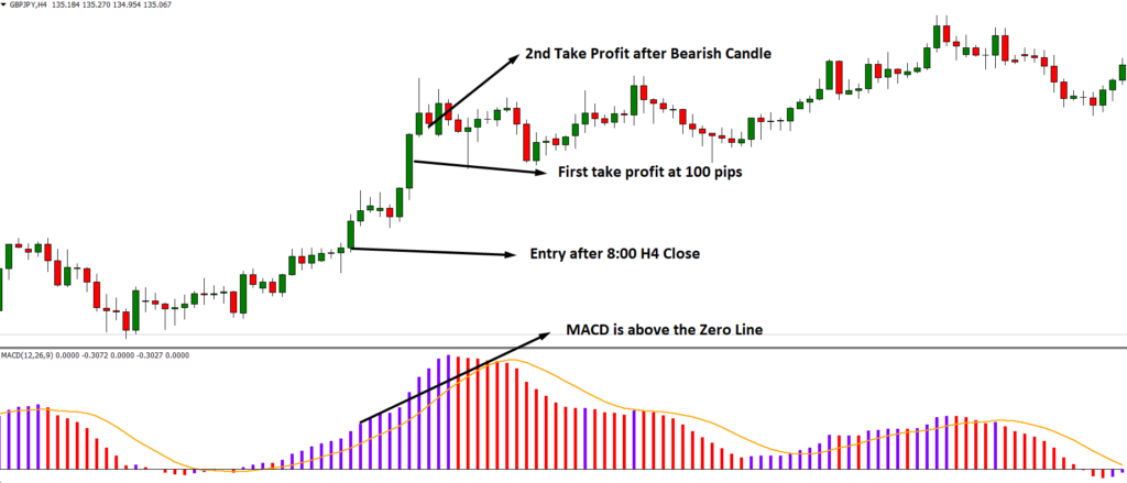 GPY 4H Strategy - The GPY 4H Strategy Trading System is a forex trading strategy that applies to the GBPJPY pair on the H4 timeframe. GPY 4H Strategy - GPY 4H Strategy Trading System