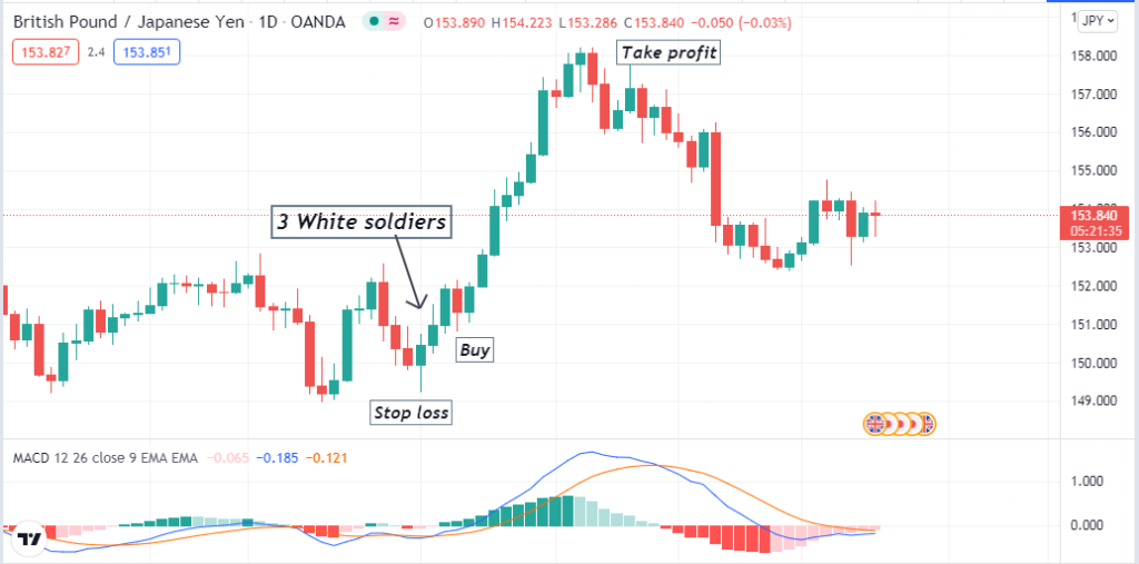 3 Black Crows Candlestick Pattern - Candles represent participants' actions during any specific period. Many traders seek potential trading positions by following candlestick patterns besides observing some technical and fundamental outlooks of financial assets. For example, price action traders always consider candle formations to conduct their analysis. The three black crows candlestick pattern is a popular pattern among financial traders. 3 Black Crows Candlestick Pattern - 3 Black Crows Candlestick Pattern: Best Way To Trade It
