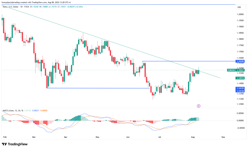 Weekly Forex Outlook - The upcoming trading days are going to be eventful, with several key factors to watch. One of the most important events will be the Australian monetary policy statement, which could have an immediate impact on the Australian dollar. The primary expectation is for the cash rate to remain unchanged at 4.35%. Any upbeat outcome or hawkish commentary could affect the Australian dollar positively against a basket of currencies. Weekly Forex Outlook - Weekly Forex Outlook 10 August 2026 to 14 August 2026