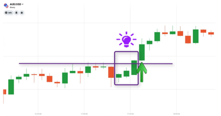 3 White Soldiers Candlestick Pattern - Price candles are one of the essential elements of the financial market. Among line charts, bar charts, and candlestick charts, most traders and investors choose the candlestick chart to analyze. Candles leave footprints of the price movements, so it becomes easier to predict the future movement by following many candlestick patterns. The three white soldiers pattern is a popular candlestick pattern that is always profitable. 3 White Soldiers Candlestick Pattern - 3 White Soldiers Candlestick Pattern: Why Is It Always Profitable?