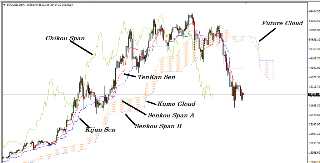 identify cryptocurrency market trend - Is it possible to identify cryptocurrency market trends? Is it logical to rely on price charts of a crypto asset? Today we will see a complete guide regarding how to identify the cryptocurrency market trend. identify cryptocurrency market trend - How to Identify Cryptocurrency Market Trend?