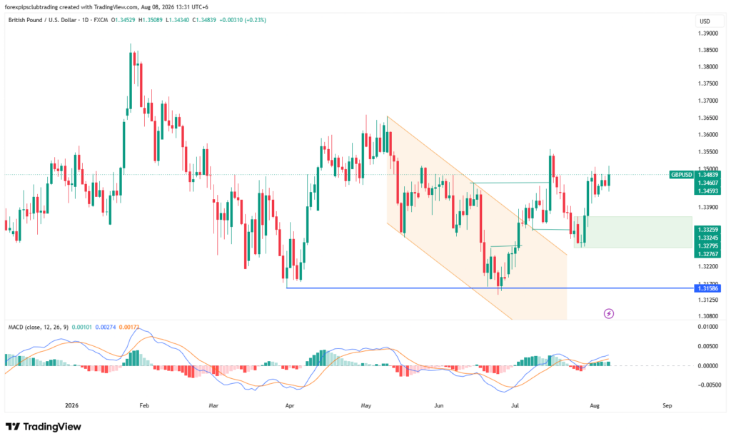 Weekly Forex Outlook - The upcoming trading days are going to be eventful, with several key factors to watch. One of the most important events will be the Australian monetary policy statement, which could have an immediate impact on the Australian dollar. The primary expectation is for the cash rate to remain unchanged at 4.35%. Any upbeat outcome or hawkish commentary could affect the Australian dollar positively against a basket of currencies. Weekly Forex Outlook - Weekly Forex Outlook 10 August 2026 to 14 August 2026