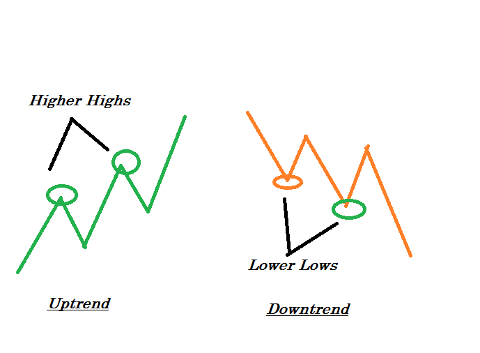 identify cryptocurrency market trend - Is it possible to identify cryptocurrency market trends? Is it logical to rely on price charts of a crypto asset? Today we will see a complete guide regarding how to identify the cryptocurrency market trend. identify cryptocurrency market trend - How to Identify Cryptocurrency Market Trend?