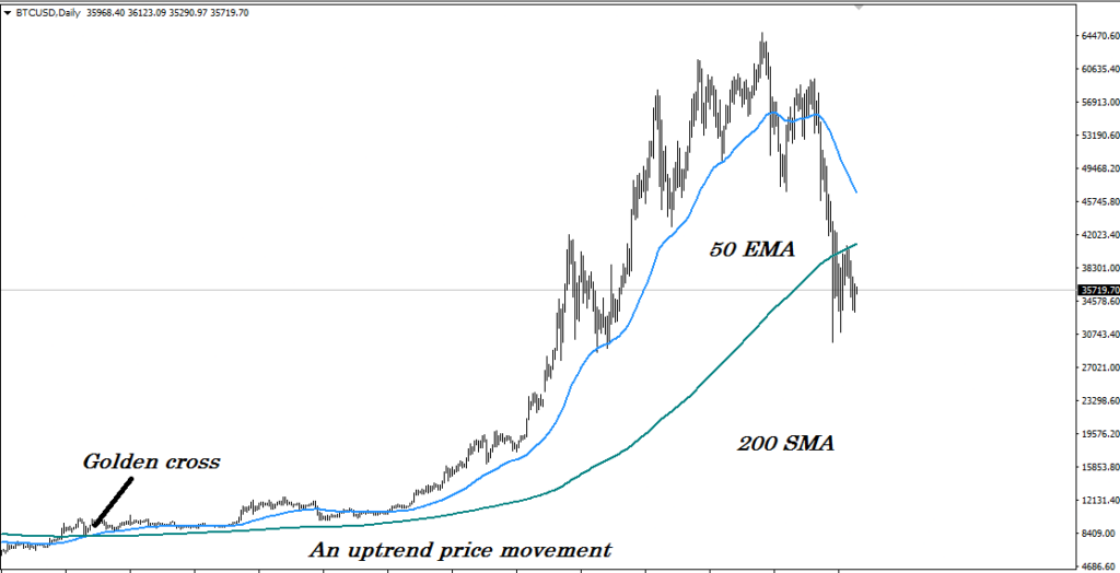identify cryptocurrency market trend - Is it possible to identify cryptocurrency market trends? Is it logical to rely on price charts of a crypto asset? Today we will see a complete guide regarding how to identify the cryptocurrency market trend. identify cryptocurrency market trend - How to Identify Cryptocurrency Market Trend?