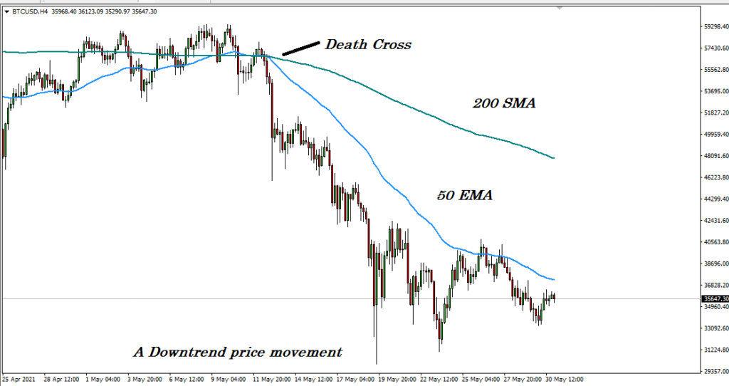identify cryptocurrency market trend - Is it possible to identify cryptocurrency market trends? Is it logical to rely on price charts of a crypto asset? Today we will see a complete guide regarding how to identify the cryptocurrency market trend. identify cryptocurrency market trend - How to Identify Cryptocurrency Market Trend?