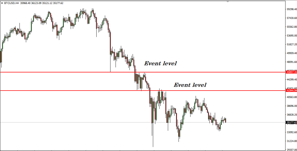 identify cryptocurrency market trend - Is it possible to identify cryptocurrency market trends? Is it logical to rely on price charts of a crypto asset? Today we will see a complete guide regarding how to identify the cryptocurrency market trend. identify cryptocurrency market trend - How to Identify Cryptocurrency Market Trend?