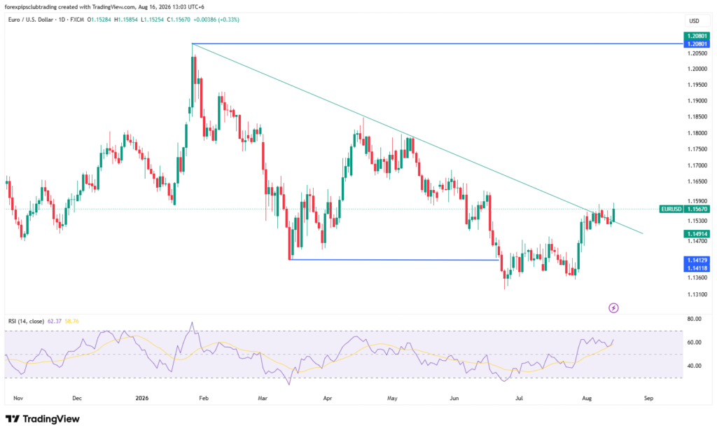 Weekly Forex Outlook - This week will kick off with the Canadian CPI release, where the current expectation is for a positive rebound, which could have a positive impact on Canadian currency pairs. Weekly Forex Outlook - Weekly Forex Outlook 17 August 2026 to 21 August 2026