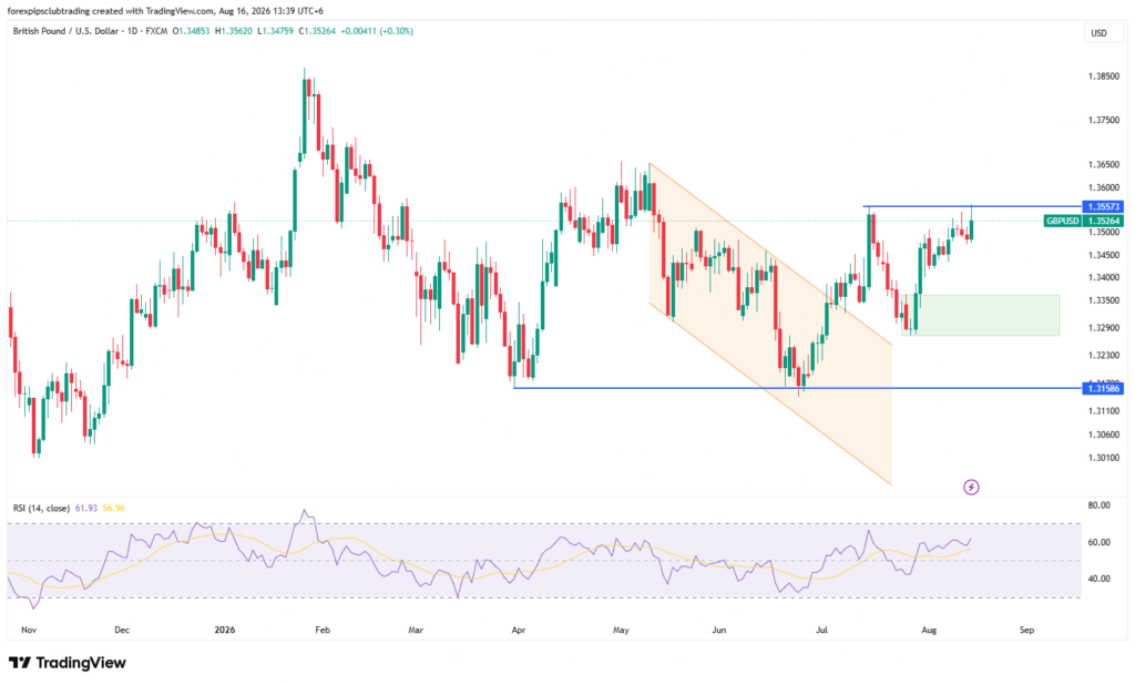 Weekly Forex Outlook - This week will kick off with the Canadian CPI release, where the current expectation is for a positive rebound, which could have a positive impact on Canadian currency pairs. Weekly Forex Outlook - Weekly Forex Outlook 17 August 2026 to 21 August 2026