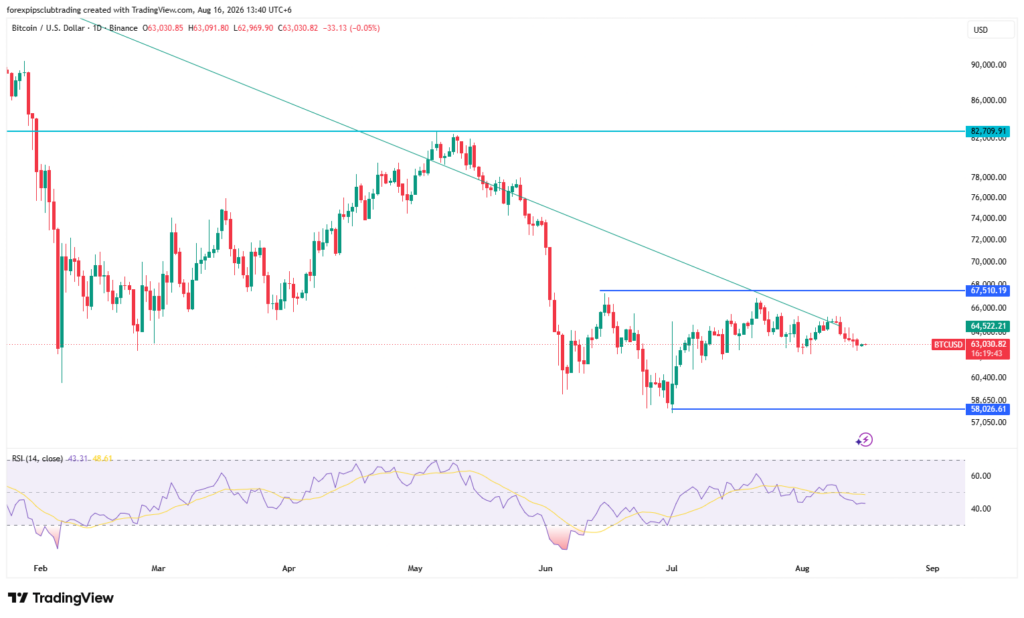 Weekly Forex Outlook - This week will kick off with the Canadian CPI release, where the current expectation is for a positive rebound, which could have a positive impact on Canadian currency pairs. Weekly Forex Outlook - Weekly Forex Outlook 17 August 2026 to 21 August 2026